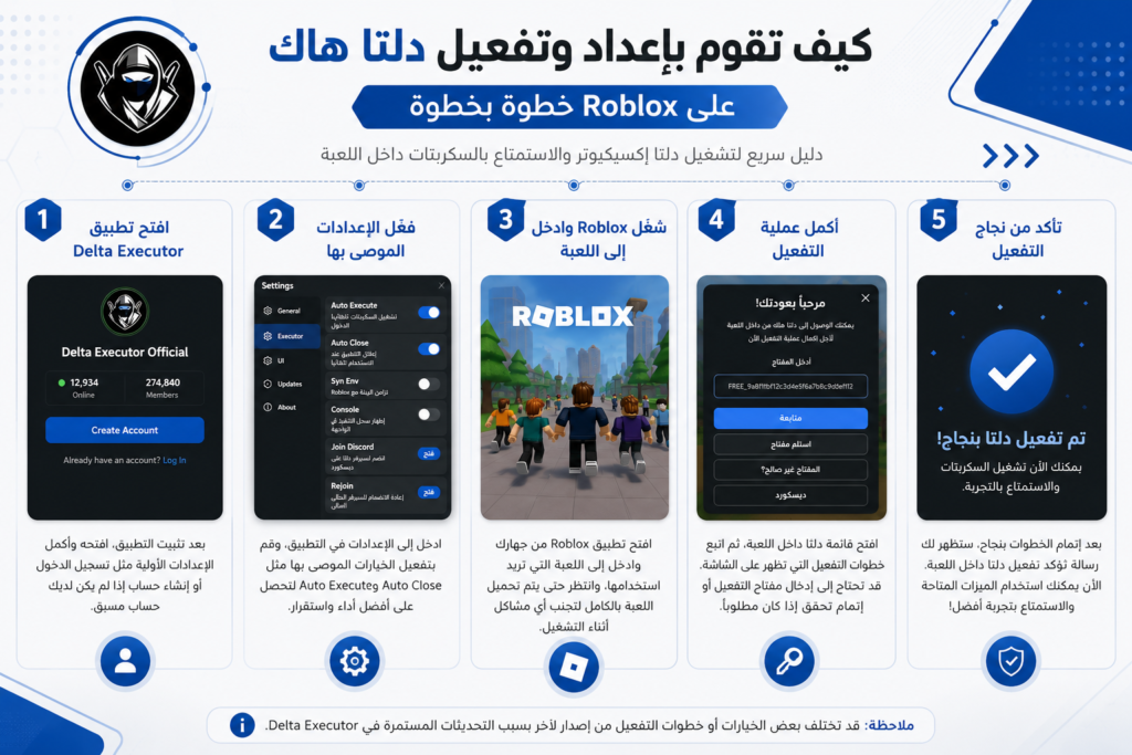 كيفية إعداد وتفعيل دلتا إكسيكيوتر على Roblox